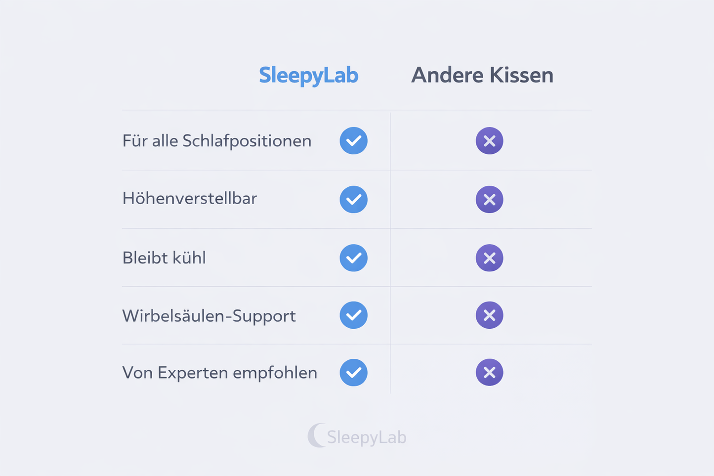 SleepyLab® Orthopädisches 3D-Nackenkissen